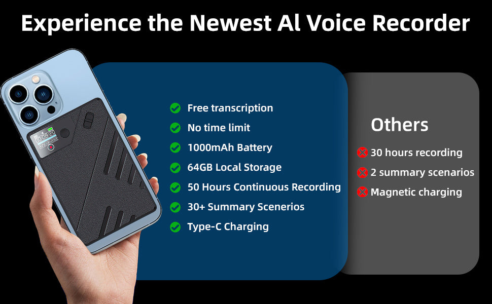 UME AI Voice Recorder - Accuracy Translation | Smart Summarization
